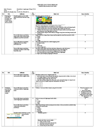 Soal uas plh kelas 6 semester 2 dan kunci jawaban guru ilmu sosial. Kisi Kisi Us Plh 2019 Doc
