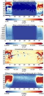This is the currently selected item. Ocean Kinetic Energy Backscatter Parametrizations On Unstructured Grids Impact On Mesoscale Turbulence In A Channel Sciencedirect