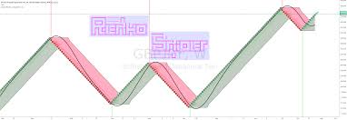 Vdub Renko Sniper Vx1 V1 Indicator By Vdubus Tradingview