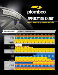 application chart plombco