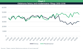 oklahoma shows issue 1s promise