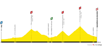 Un tour de france montagneux en perspective. Contest 3 Tour De France 2019 Pagina 3 La Flamme Rouge