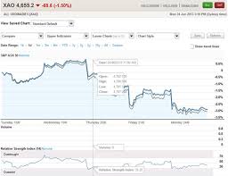 Share Trading Online Trading Westpac Online Investing