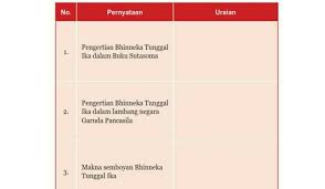 We did not find results for: Jawaban Bahasa Sunda Kelas 7 Halaman 85 Darma Soal