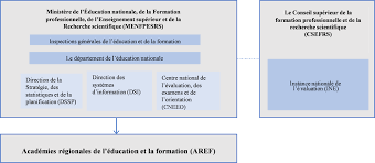 Check spelling or type a new query. Oecd Ilibrary Home