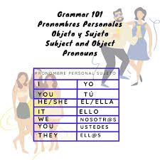Grammar 101: Personal Pronouns. Object and Subject Pronouns #spanish  #english #spanishclass #englishclass #spanishpanama #grammar101 #grammar  #gramatica #español #pronouns #probombres #object #subject