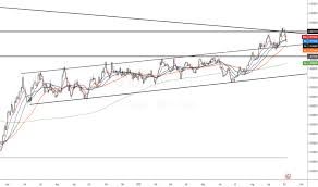 Usd Pln Chart Dollar To Zloty Rate Tradingview