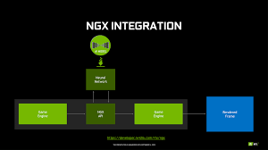 unpacking rtx ngx and game support the nvidia turing