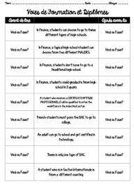 Informații utile pentru candidații la examenul național de bacalaureat. Diploma De Bac Pierduta Khagw