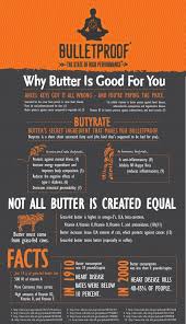 I Am Not Bulletproof When It Comes To You Butter Is Good For You With Images Bulletproof Diet Unhealthy Food Grass Fed Butter