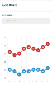 درجة الحرارة الان في سوريا والطقس الان وسرعة الرياح والضباب ونسبة الرطوبة. Ø§Ù„Ø£Ø±ØµØ§Ø¯ ØªÙ†Ø´Ø± Ø±Ø³Ù…Ø§ Ø¨ÙŠØ§Ù†ÙŠØ§ Ù„Ø¯Ø±Ø¬Ø§Øª Ø§Ù„Ø­Ø±Ø§Ø±Ø© Ø¹Ù„Ù‰ Ø§Ù„Ù‚Ø§Ù‡Ø±Ø© Ù„Ù…Ø¯Ø© Ø£Ø³Ø¨ÙˆØ¹ Ø¨ÙˆØ§Ø¨Ø© Ø§Ù„Ø£Ù‡Ø±Ø§Ù…