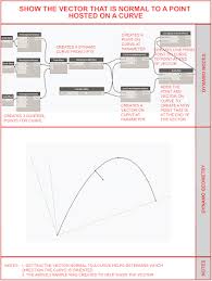 Visualize A Vector Normal To A Curve In Dynamo Bim Revit Tutorial Visual Curve
