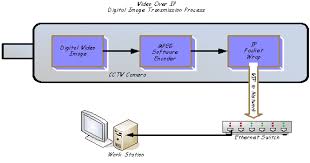 Chapter 5 Page 2 Telecommunications Handbook For Transportation Professionals
