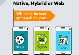 What is a native application what is a hybrid application. What Is A Native App The Mobile Vine