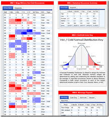 The prize chart below shows the various prizes that can be won with megaplier, the payouts and the odds. Mega Millions Chart Porn
