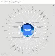 Sinopsis adalah sebuah ringkasan ataupun singkatan penting dari gambaran cerita naskah suatu film, pementasan drama, dan teater panggung yang dibuat secara demikian. Pages World Economic Forum