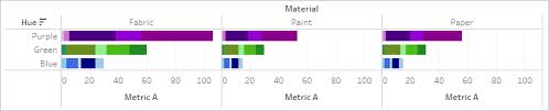 Sort Data In A Visualization Tableau