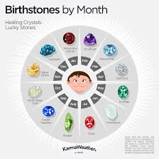 Birthstone Chart By Date Pin On Astrologia