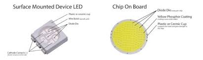 what is cob led what is an smd led solar lights manufacturer