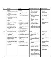 Developmental Milestones Pdf Occupational Therapy