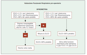 Aneurismi aorta ascendente (creano una compressione cronica Http Media Aiom It Userfiles Files Doc Lg 2012 Lg Aiom Polmone Pdf