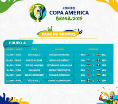 Besides copa américa 2019 scores you can follow 5000+ competitions from more than 30 sports around the world. Comienza A Vibrar El Continente Definidos Los Grupos De La Conmebol Copa America Brasil 2019 Conmebol