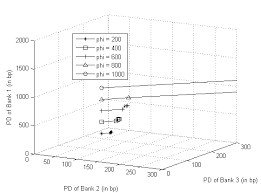 A product disclosure statement (pds) is an important legal document that contains information about a financial product. Bank Of Pds Amazing Home Office Setups