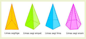 Macam Macam Bangun Ruang Dan Sifat Sifatnya Juragan Les