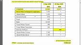 Insyaallah inspirasi jaya gemilang akan share lagi step. Tutorial 17 Kerja Kursus Pa Rumusan Youtube