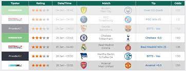 Pin On Free Football Previews Tips And Predictions