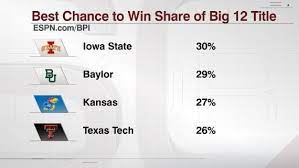 Nba championship odds on draftkings sportbook. College Basketball Bpi Likes Michigan State Skeptical About Memphis