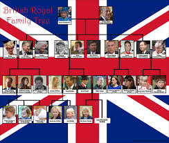 Decorative British Royal Family Tree With Queen Elizabeth Ii