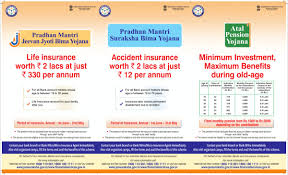 This scheme introduced by hon'ble prime minister narendra modi ji, in 2015. ð™…ð™–ð™®ð™–ð™¥ð™§ð™–ð™ ð™–ð™¨ð™ ð™ˆð™¤ð™ð™–ð™£ On Twitter Components Of Jansurakshayojana 1 Pmsby Or Pradhan Mantri Suraksha Bima Yojana Non Life Accident Insurance Scheme 2 Pmjjby Or Pradhan Mantri Jeevan Jyoti