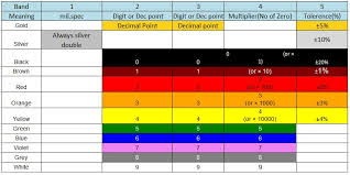 inductor color code