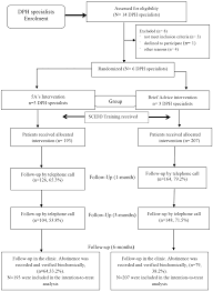 Clients in the quit smoking programme are evaluated on a case by case basis depending on various factors including their medical condition and. Http Www Ukm My Jsm Pdf Files Sm Pdf 47 1 2018 16 20nurul 20asyikin Pdf
