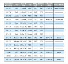 Baby Height Weight Chart Singapore Baby Weight And Height