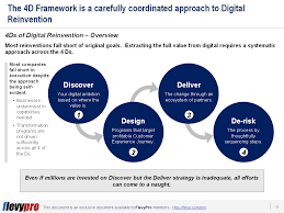 Der wirksamkeit der maßnahmen ein cx value framework entwickelt, das eine . In This Digital Age Are You Ready For Digital Reinvention Flevy Com Blog