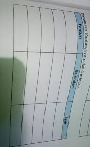 Persamaan Pantun Syair Dan Gurindam Halaman 171 Brainly Co Id