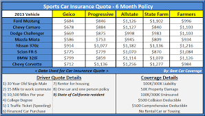 Save money on your car insurance with freeway insurance. 17 Best Images About Fun Insurance Facts On Pinterest Affordable Car Insurance Home Insurance 2 Quotes