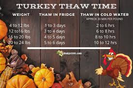 Changing of the water is done to prevent possible bacteria growth. How To Thaw A Frozen Turkey Fast Defrost A Turkey Last Minute