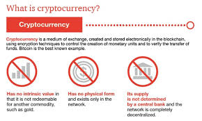 How do you get cryptocurrency? Making Sense Of Bitcoin And Blockchain Pwc