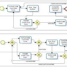 Check spelling or type a new query. The Process Of Credit Card Data Input And Verification Top And Its Download Scientific Diagram