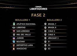 A total of 32 teams competed in the group stage to decide the 16 places in the final stages of the 2021 copa libertadores. U Catolica Caracas Y Guarani A La Fase 2 De La Libertadores 2021 Curiosos Del Futbol