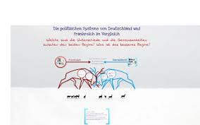 Die mitglieder des bundesrates haben nicht die rechtsstellung. Die Politische Systeme Von Deutschland Und Frankreich Im Vergleich By Vert D Eau