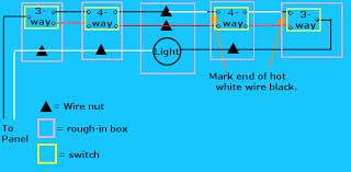 3 way light switch wiring diagram poower source feed via light : Tutorial 3 Way Switches And 4 Way Switches