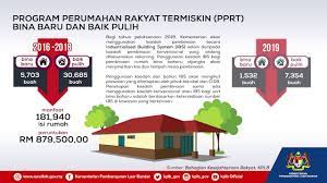 Menerusi rancangan malaysia ke sebelas (rmke11), teras kedua : Program Perumahan Rakyat Termiskin Pprt Bina Baru Dan Baik Pulih Youtube