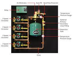 Htp Zone Manifold System Hydronic Heating Heating Boilers Heating Systems