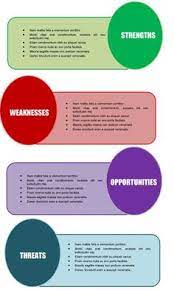 Many businesses like to use swot analysis in order to look at the external and internal strengths of the company. 21 Swot Analysis Template Ppt Ideas Swot Analysis Template Swot Analysis Analysis