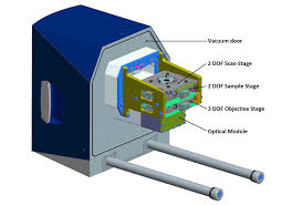 I have a problem with secom secom outages reported in the last 24 hours Secom 2 0 High Speed Scanning With Zero Reaction Force Hittech