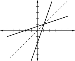 how to graph the inverse of a function dummies